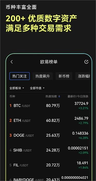 易欧交易所